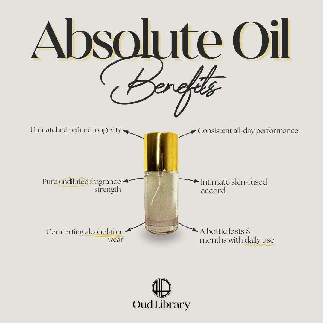 Infographic on the benefits of absolute pure oil perfume by Oud Library